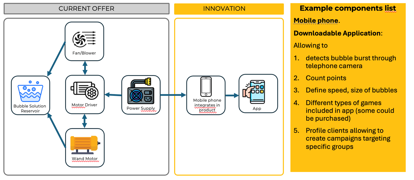 bubblezap_components