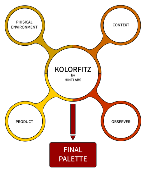 kolorfitz_schema.jpg